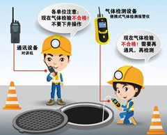 筠连有限空间安全作业操作规程